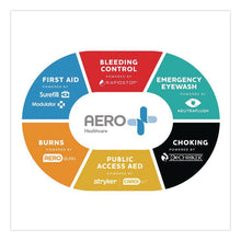 Load image into Gallery viewer, AED/CPR Prep Kit, 10 Pieces, Fabric Case
